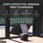 EcoFlow DELTA 2 Portable Power Station - Image 4