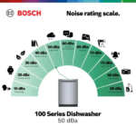 Bosch – 100 Series 24″ Front Control Smart Built-In Hybrid Tub Dishwasher with PureDry, 50 dBA – Stainless Steel - Image 8