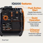Generac iQ5200 DF 3900 Watt Electric Start Dual Fuel Inverter Generator - Image 4