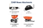 Husqvarna Z248F Special Edition Zero-Turn Lawn Mower - Image 8